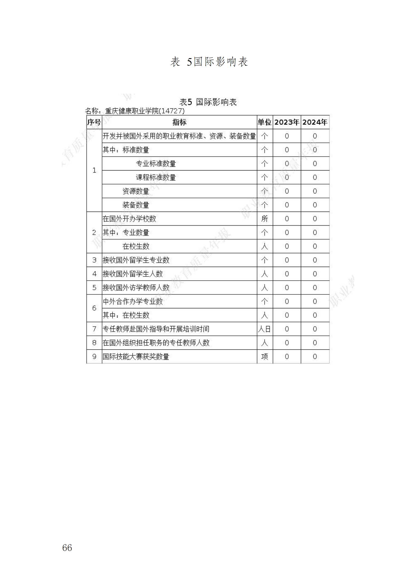 14727_重庆健康职业学院—教育年度质量报告_2024（盖章）_69.jpg