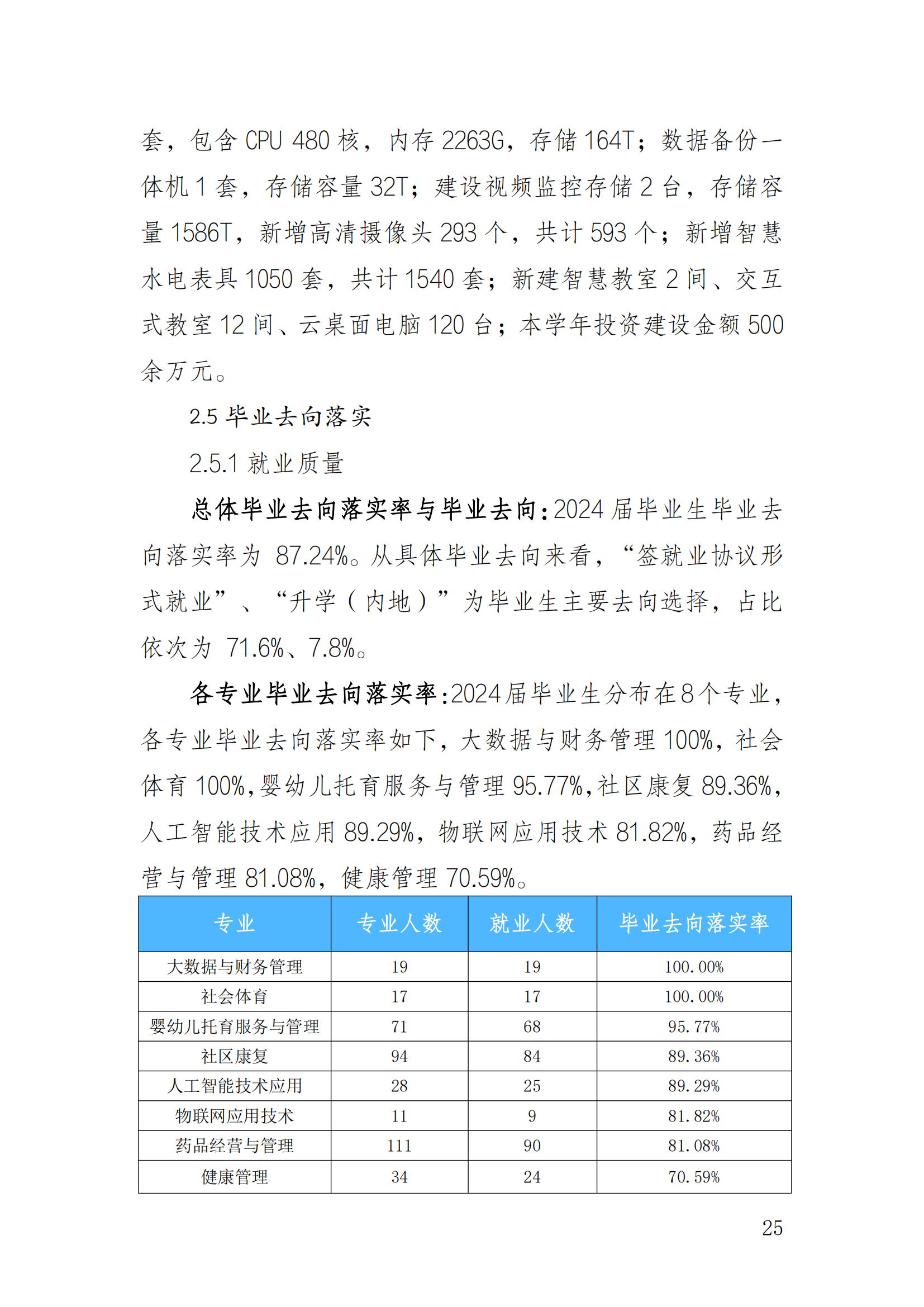 14727_重庆健康职业学院—教育年度质量报告_2024（盖章）_28.jpg