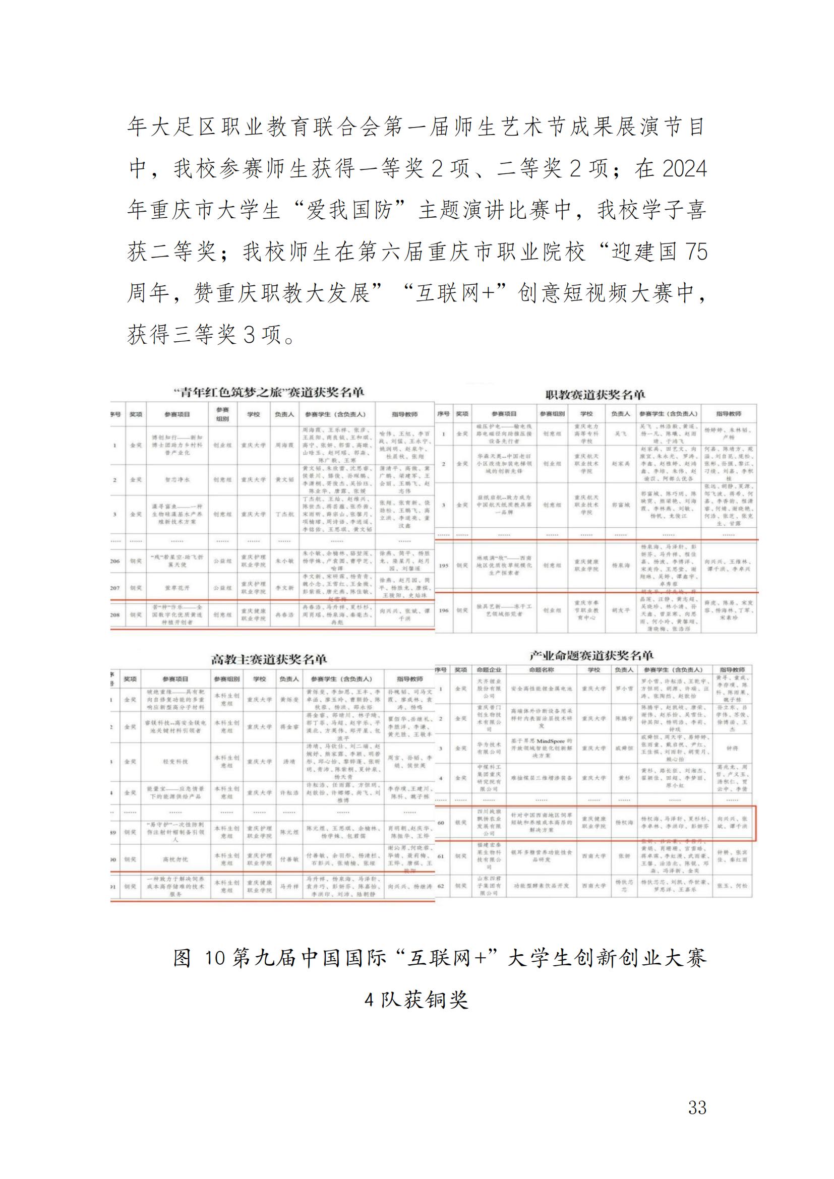 14727_重庆健康职业学院—教育年度质量报告_2024（盖章）_36.jpg