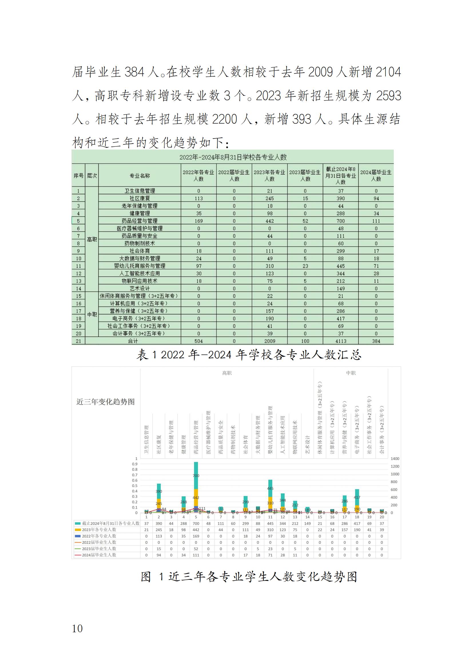 14727_重庆健康职业学院—教育年度质量报告_2024（盖章）_13.jpg